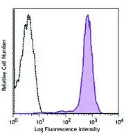 370005 - Description : APC Anti-Human S100A4 - S100A4 Monoclonal Antibody 25 Tests - Each